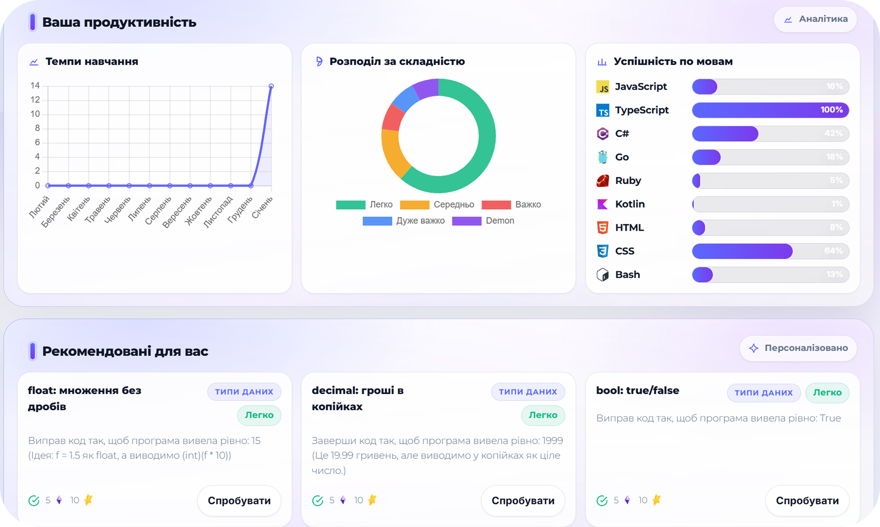Інтерфейс курсу Cybox Academy